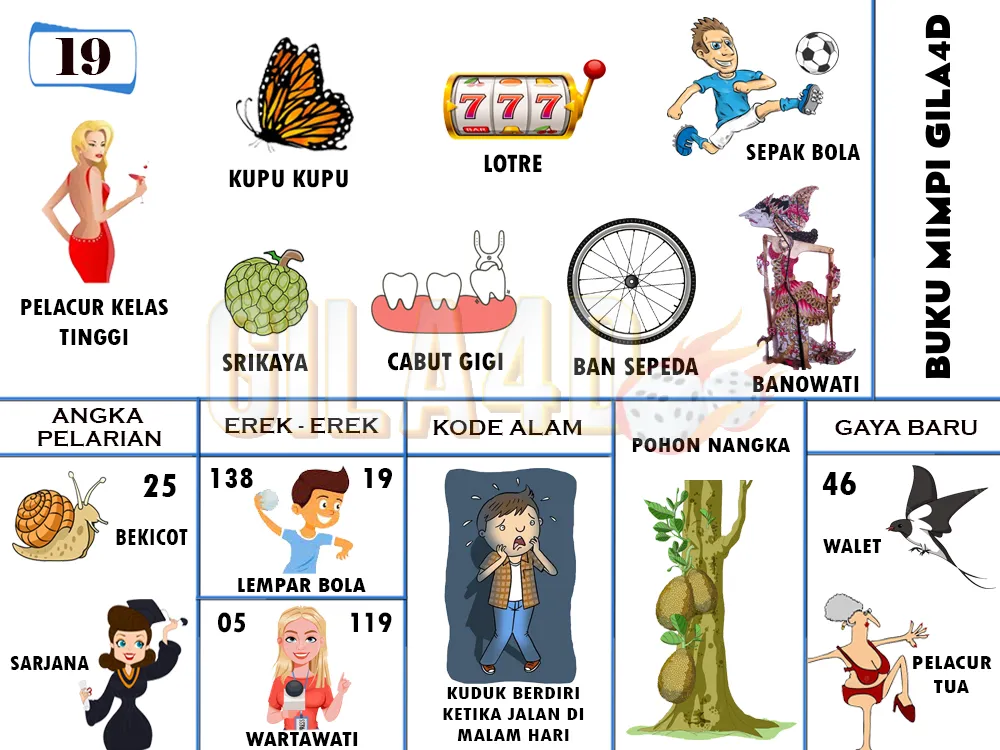 buku mimpi erek erek togel 19