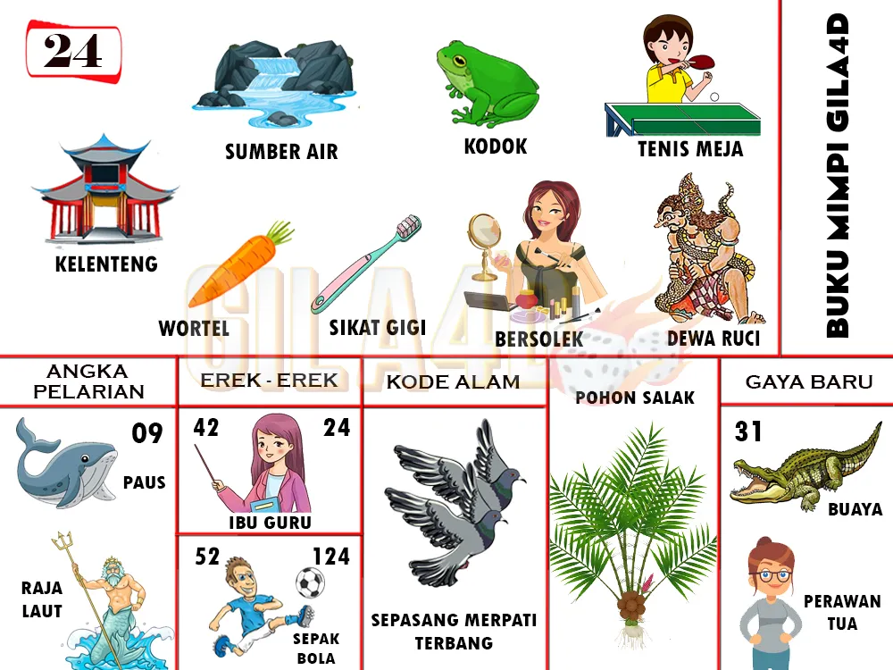 buku mimpi erek erek togel 24