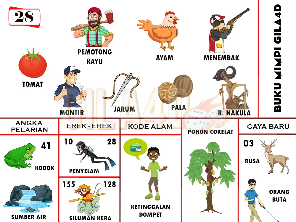 buku mimpi erek erek togel 28