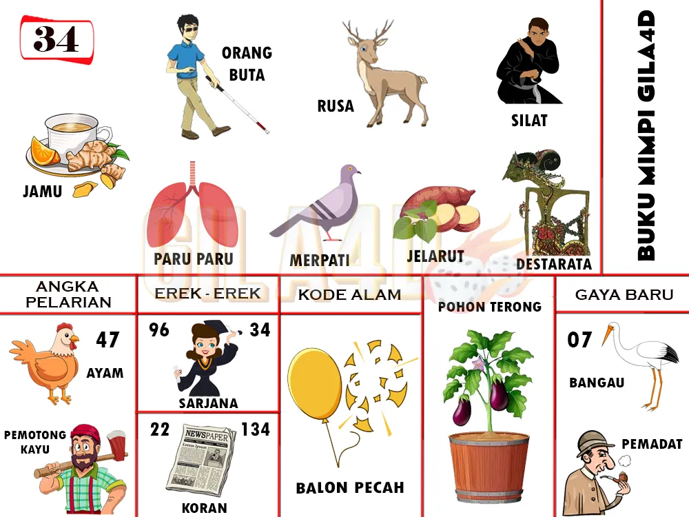 buku mimpi erek erek togel 34