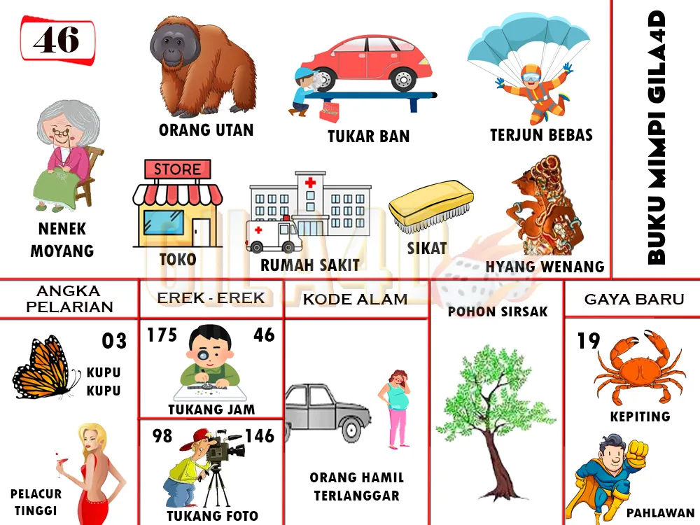 buku mimpi erek erek togel 46