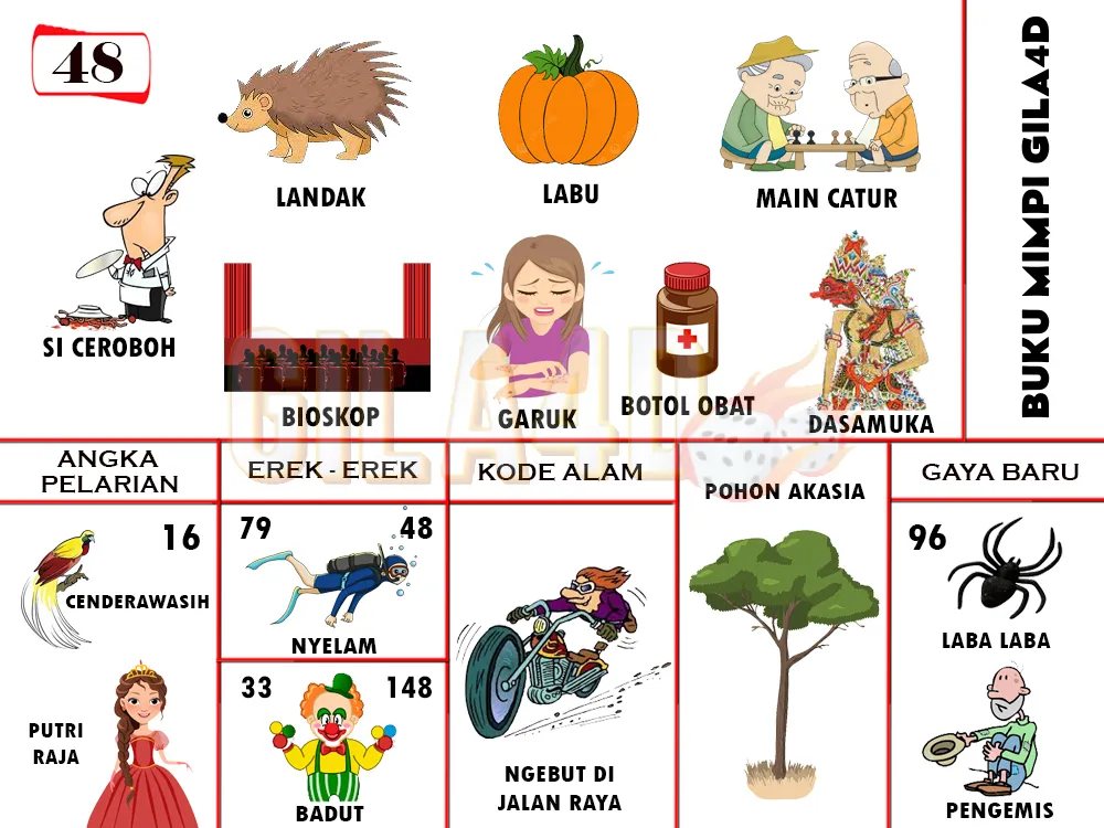 buku mimpi erek erek togel 48