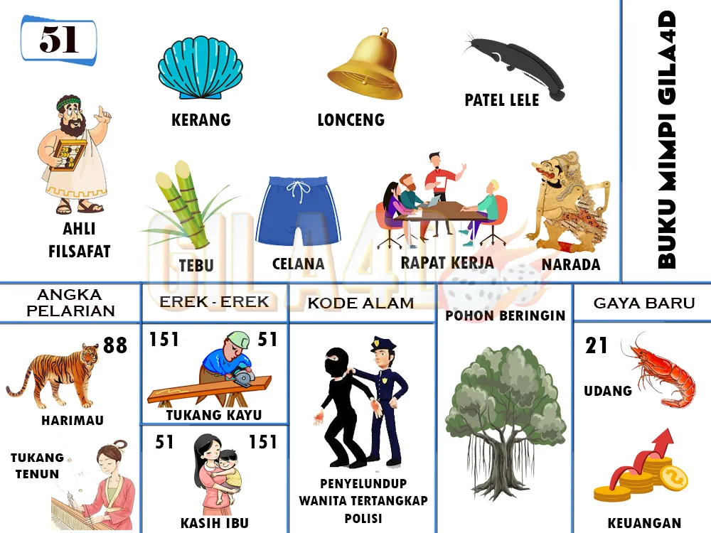 buku mimpi erek erek togel 51