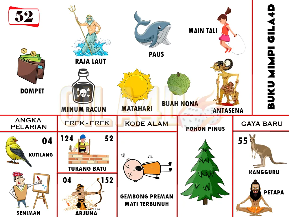 buku mimpi erek erek togel 52