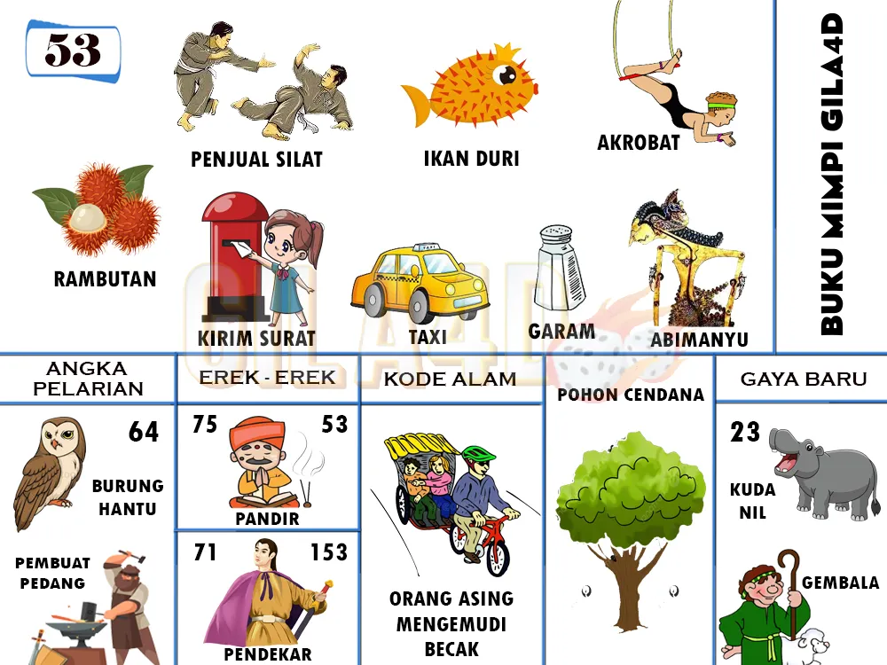 buku mimpi erek erek togel 53