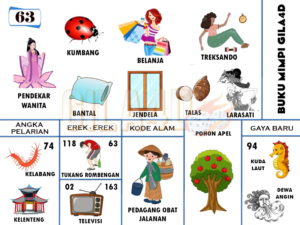 buku mimpi erek erek togel 63