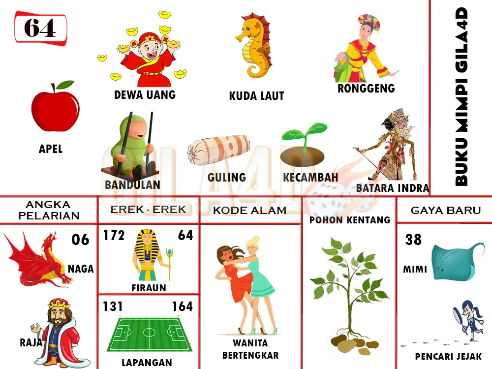 buku mimpi erek erek togel 64