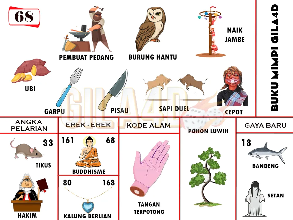 buku mimpi erek erek togel 68