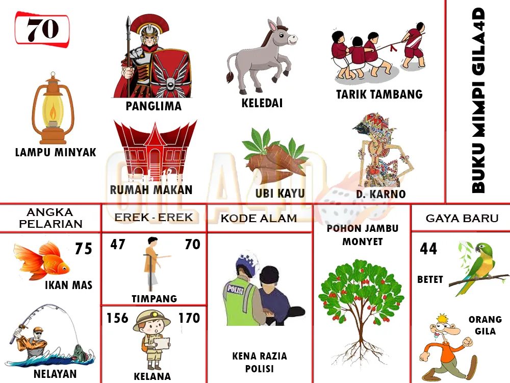 buku mimpi erek erek togel 70