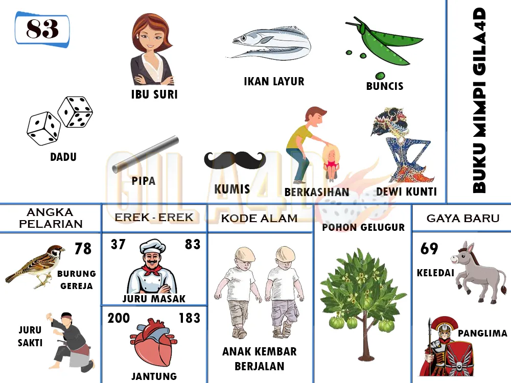 buku mimpi erek erek togel 83