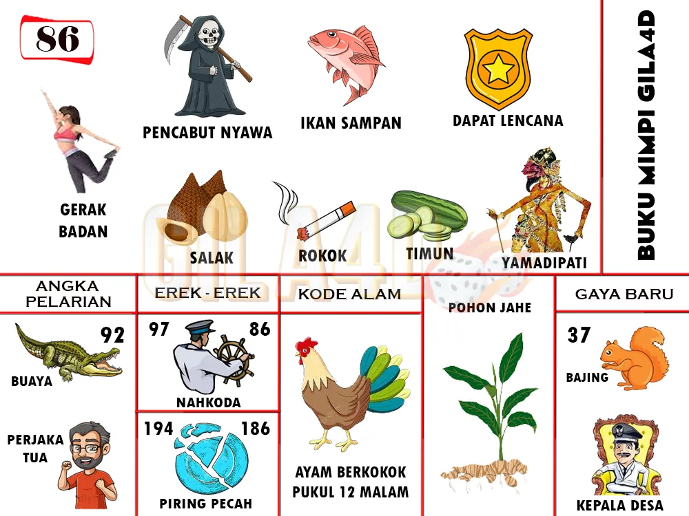buku mimpi erek erek togel 86
