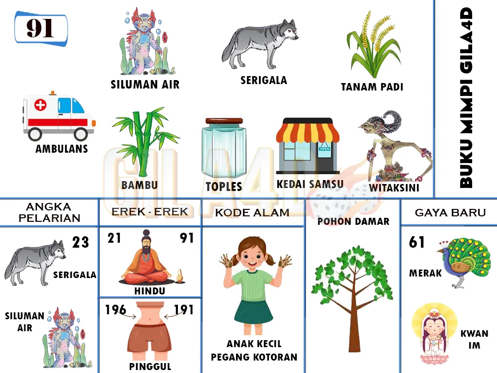 buku mimpi erek erek togel 91
